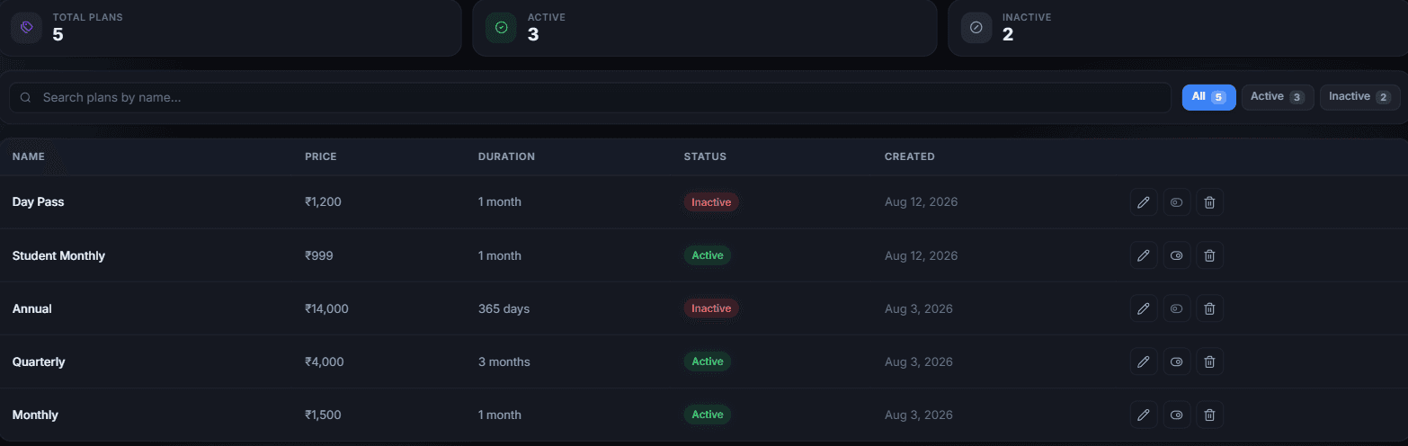 Membership plans screen listing five plans — Day Pass, Student Monthly, Annual, Quarterly and Monthly — with price, duration and whether each is currently active or inactive.
